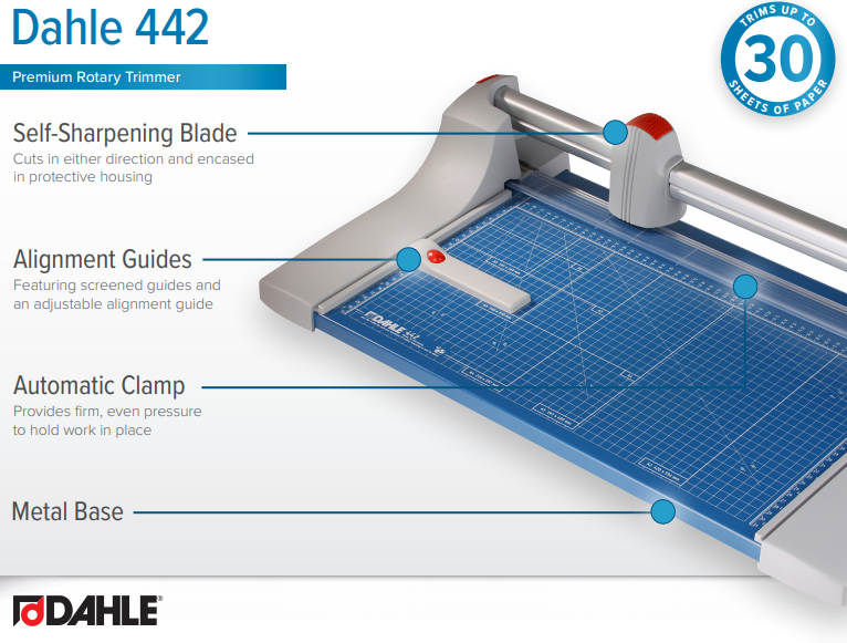 Dahle Premium Rotary Trimmer Infographic